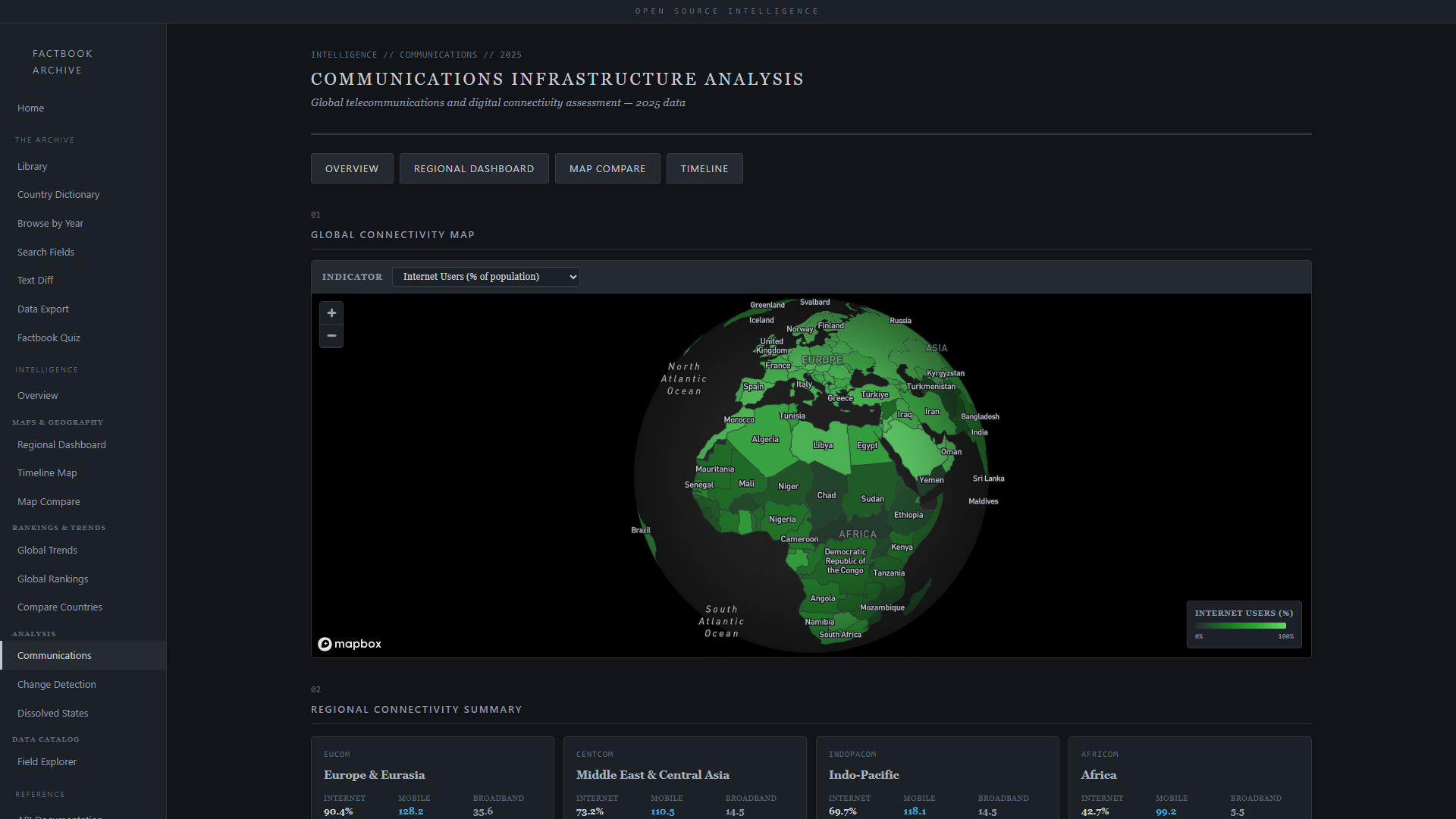 Communications Analysis